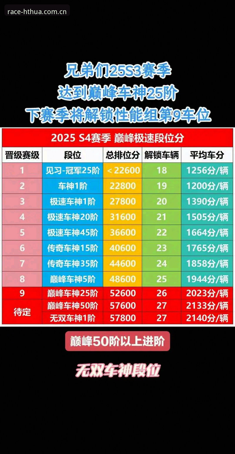 赛道领跑者排名并非玄学：华体会v1.0.0版本实测得出三点反直觉结论