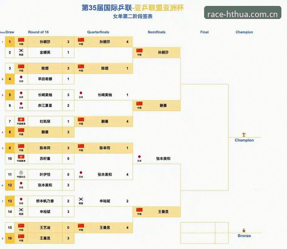 华体会多端登录使用技巧 土伦杯U19国足0-3完败突尼斯,HTH华体会用户分享赛场数据解读