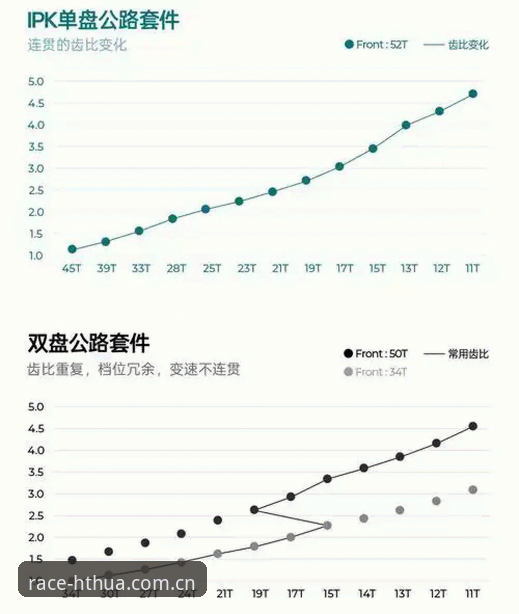 华体会赛道领跑者动态对比 赛道数据流对比:华体会领跑者动态vs普通竞速平台,差异在哪里?